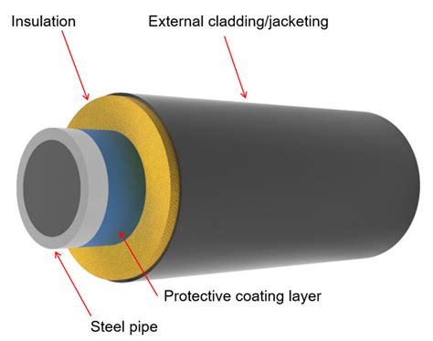 types of non metal insulation